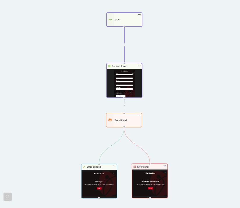 Video showing the possibility to integrate figma screens in the Flower interface